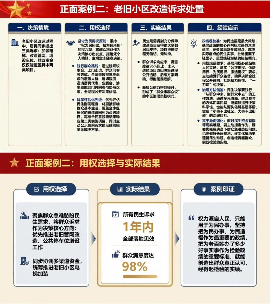 权力观政绩观案例PPT：用正反案例解析用权选择与政绩结果｜课件+讲稿内容预览1