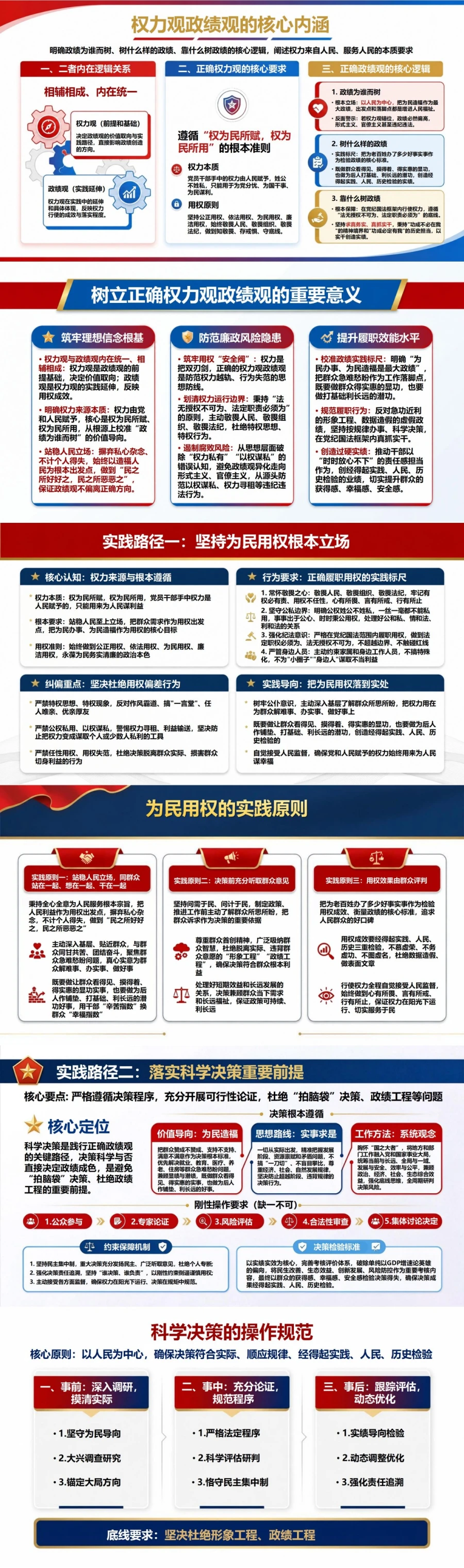 树立正确权力观政绩观PPT：把为民用权转化为实干实绩｜课件+讲稿封面图2