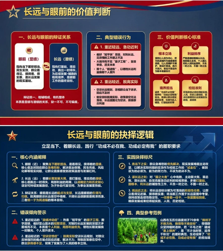 权力观政绩观价值观PPT：在公私取舍中作出正确履职选择｜课件+讲稿内容预览1