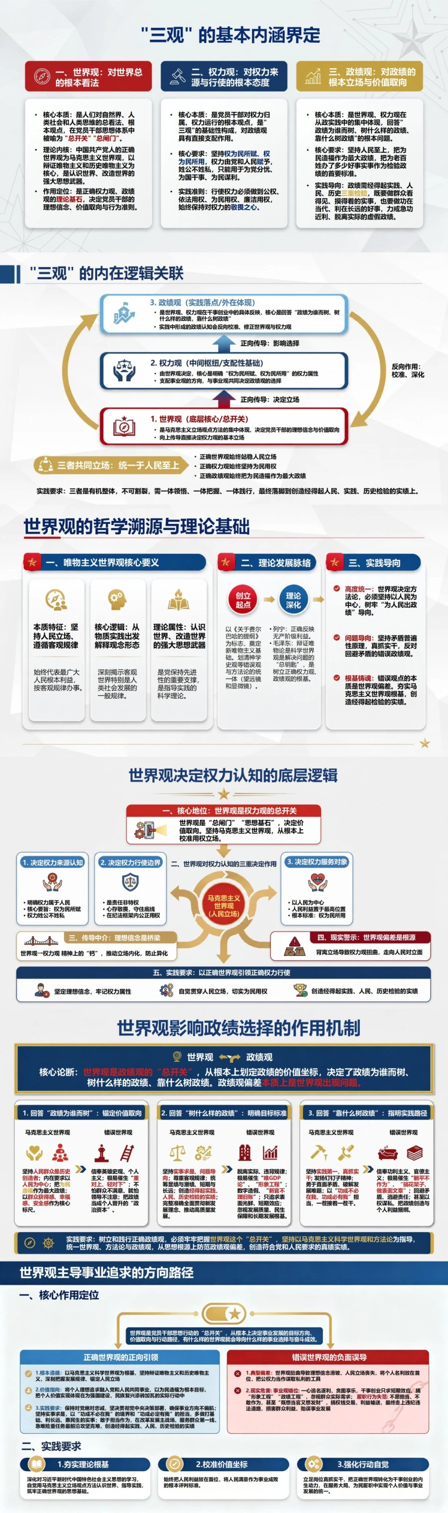 世界观权力观政绩观PPT：从思想根源校准用权立场和政绩追求｜课件+讲稿封面图2