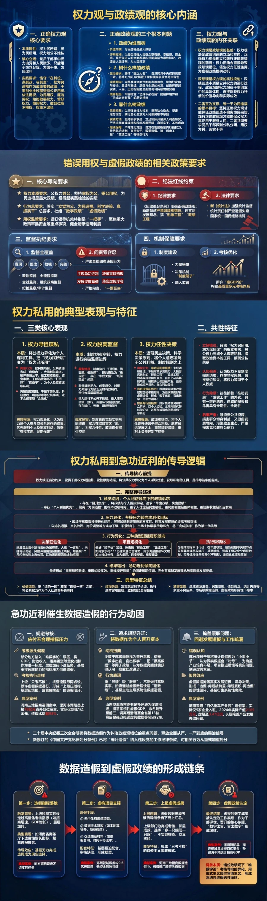 权力观错位政绩观扭曲PPT：错误用权如何催生虚假政绩｜课件+讲稿封面图2