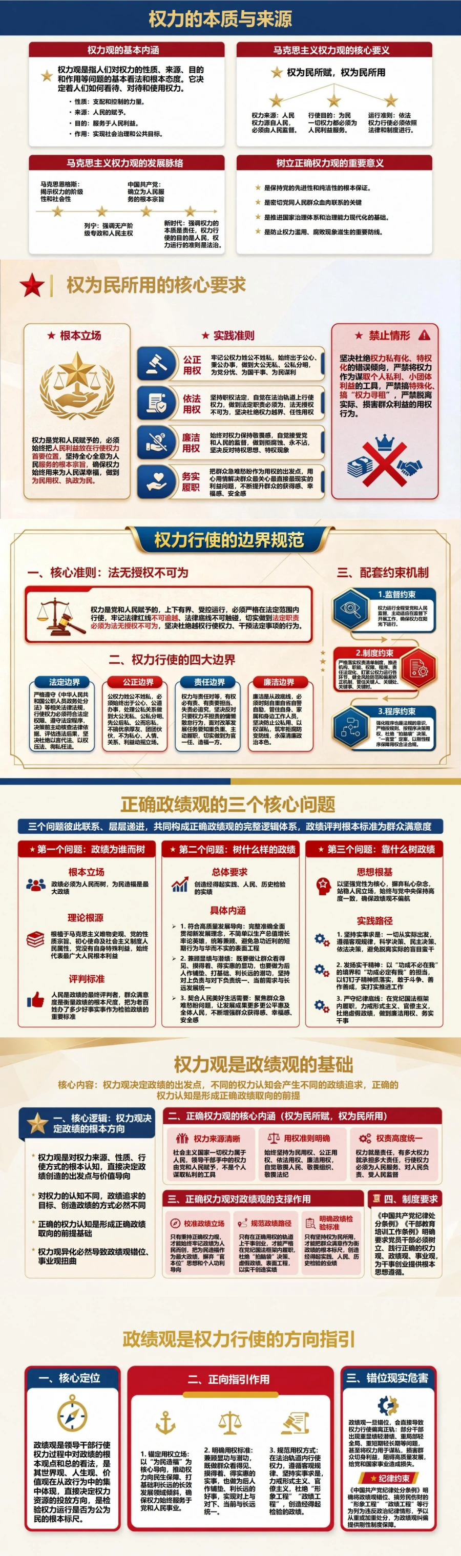 权力观和政绩观的关系PPT：权力使用方式如何影响政绩取向｜课件+讲稿封面图2