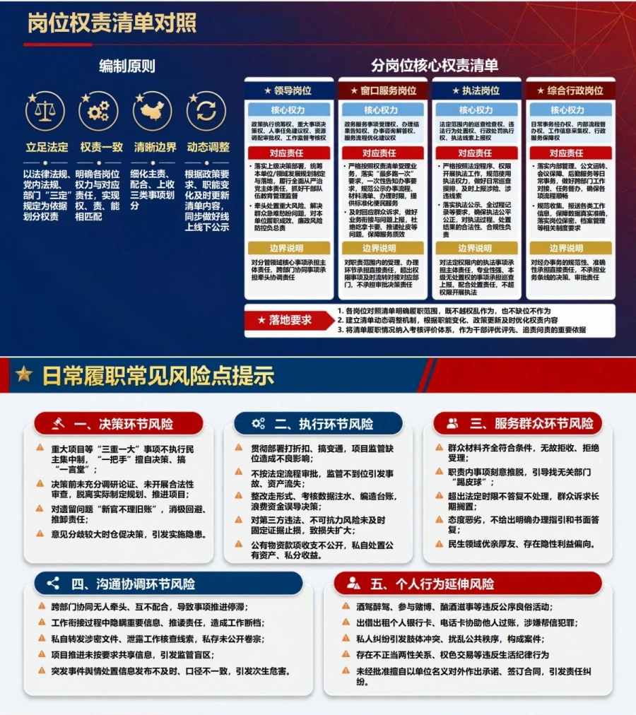 政绩观权力观责任观PPT：让权力责任与事业担当相统一｜课件+讲稿内容预览1