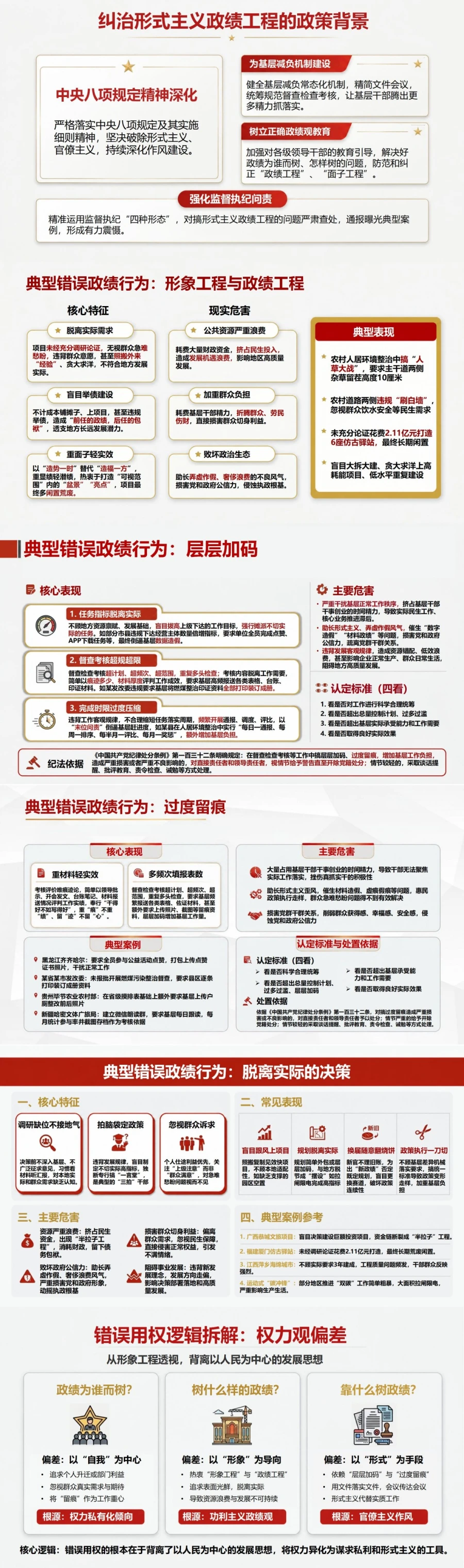 形式主义权力观政绩观PPT：从形象工程透视错误用权逻辑｜课件+讲稿封面图2