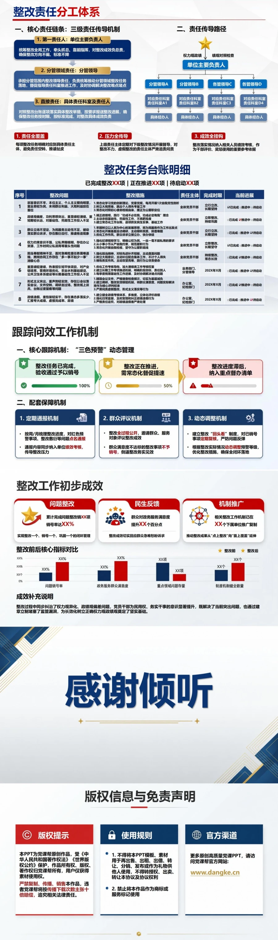 权力观政绩观对照检查PPT：从问题查摆到整改销号形成闭环｜课件+讲稿内容预览2