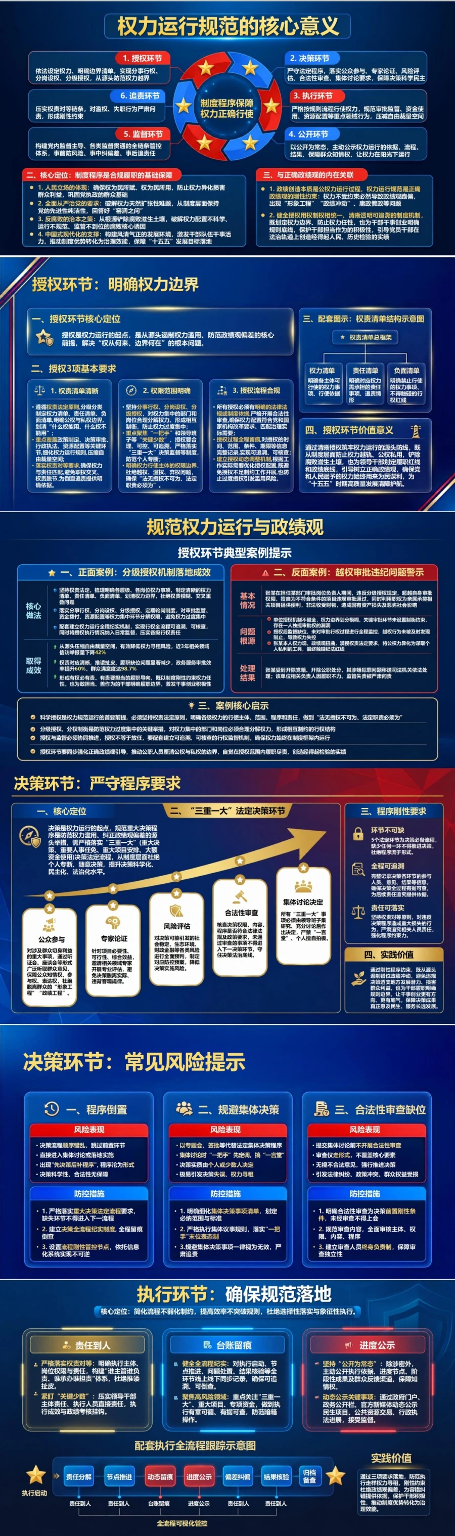 规范权力运行与政绩观PPT：用制度程序保障权力正确行使｜课件+讲稿封面图2
