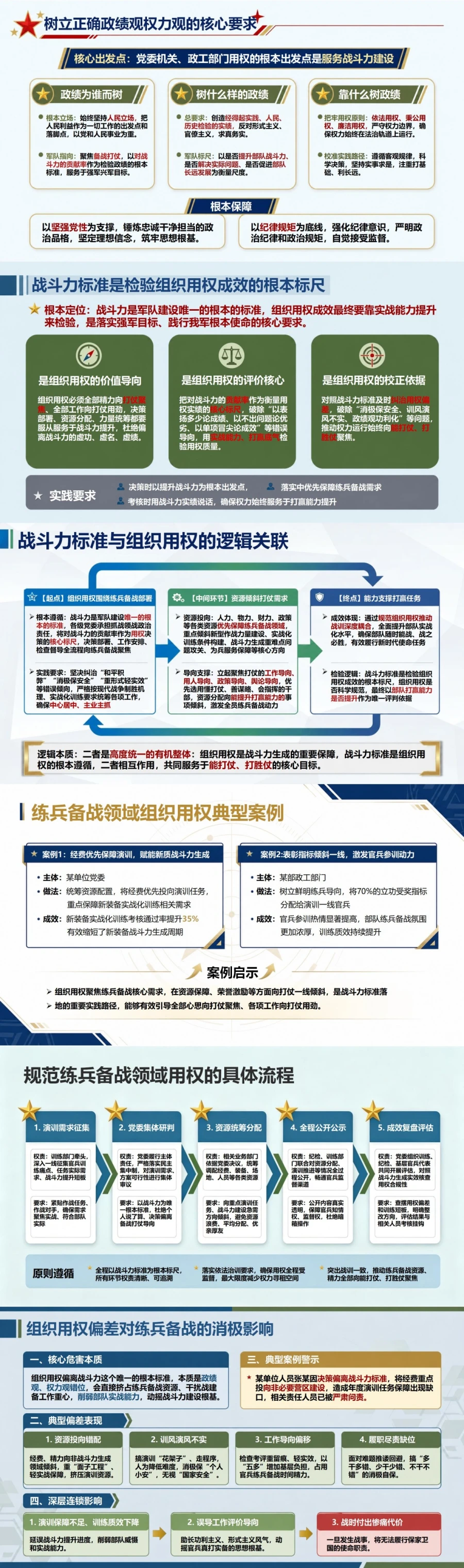 部队政绩观权力观PPT：以战斗力标准检验组织用权成效｜课件+讲稿封面图2