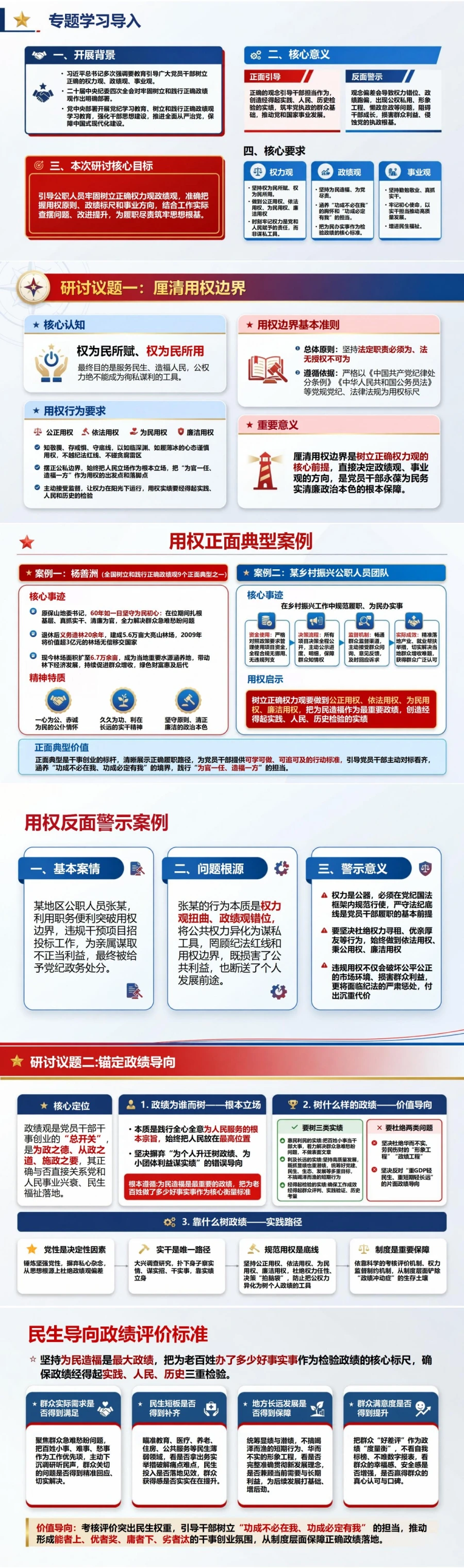 权力观政绩观专题研讨PPT：厘清用权方向政绩标准和事业追求｜课件+讲稿封面图2