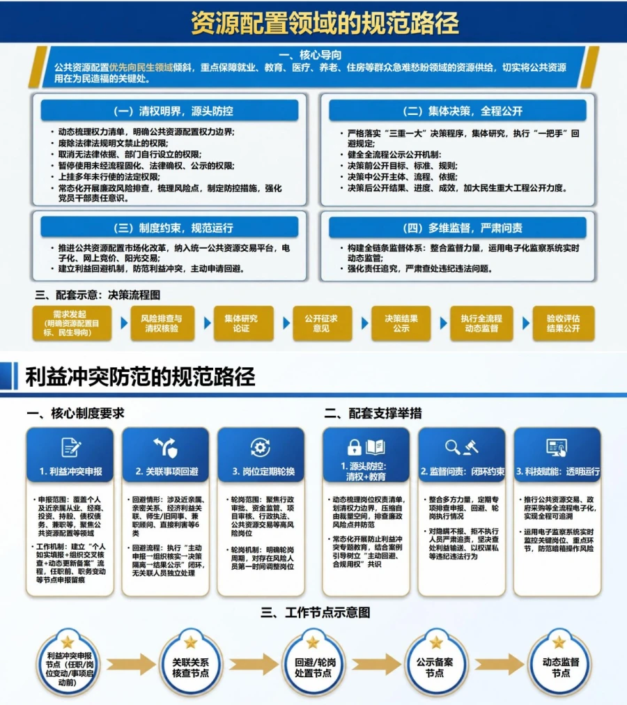 权力观政绩观利益观PPT：正确处理群众利益部门利益和个人利益｜课件+讲稿内容预览1