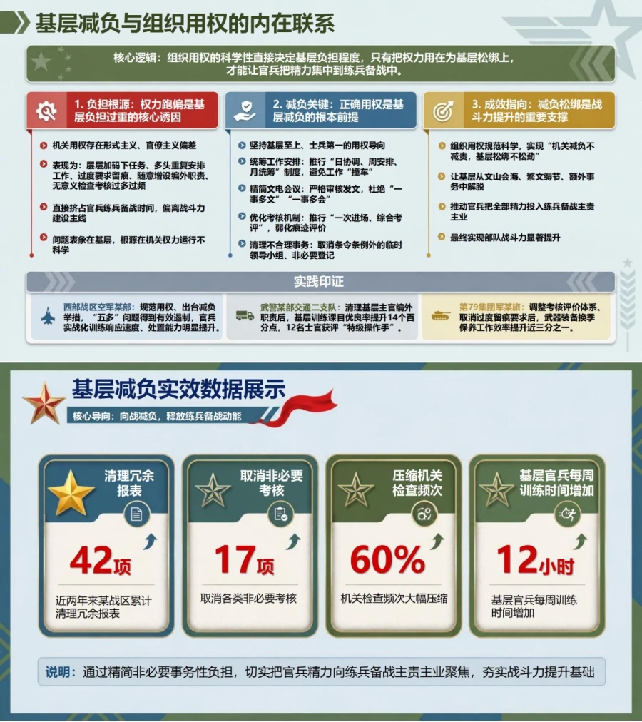 部队政绩观权力观PPT：以战斗力标准检验组织用权成效｜课件+讲稿内容预览1
