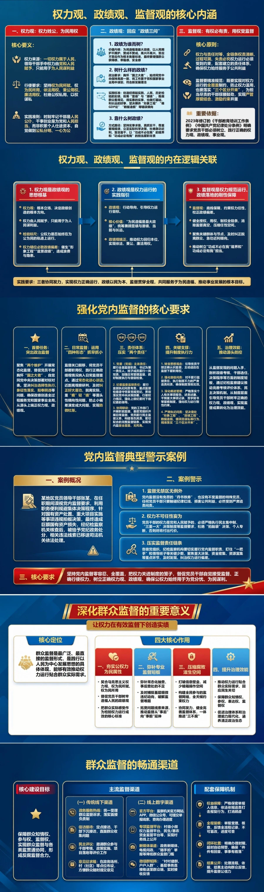 权力观政绩观监督观PPT：让权力在有效监督下创造实绩｜课件+讲稿封面图2