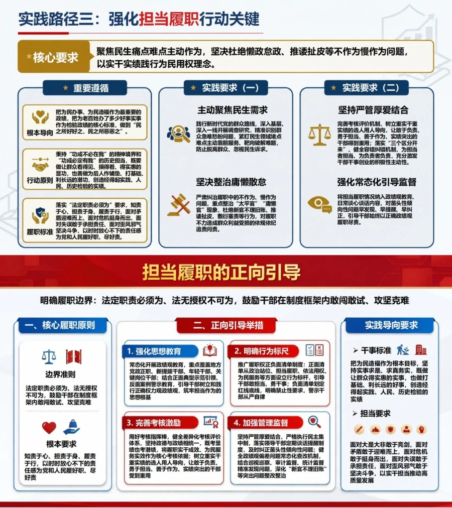 树立正确权力观政绩观PPT：把为民用权转化为实干实绩｜课件+讲稿内容预览1
