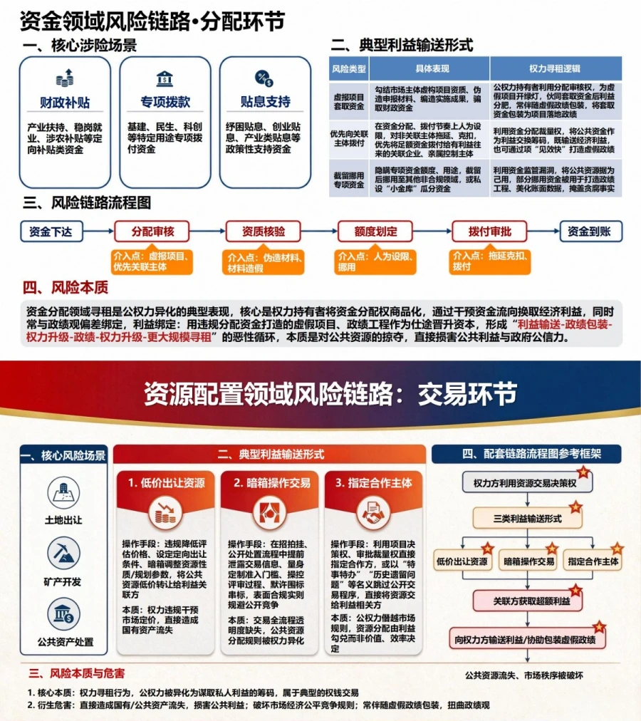 权力寻租与政绩观PPT：识别权力变现和政绩包装的风险链条｜课件+讲稿内容预览1