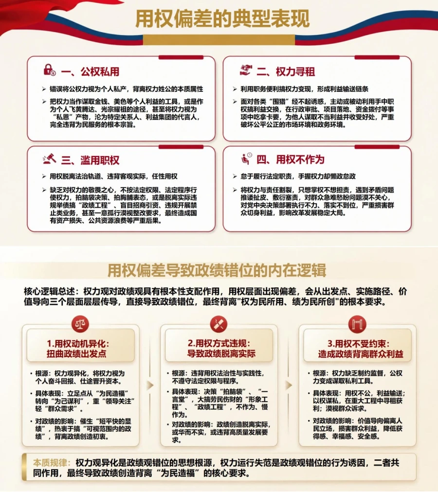 权力观和政绩观的关系PPT：权力使用方式如何影响政绩取向｜课件+讲稿内容预览1