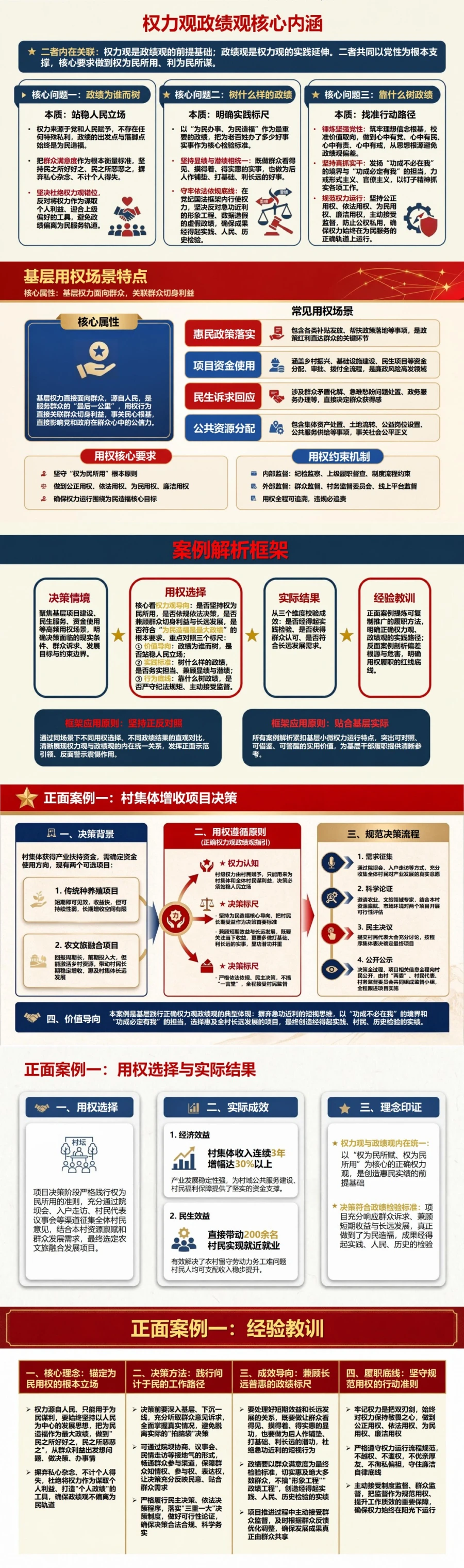 权力观政绩观案例PPT：用正反案例解析用权选择与政绩结果｜课件+讲稿封面图2