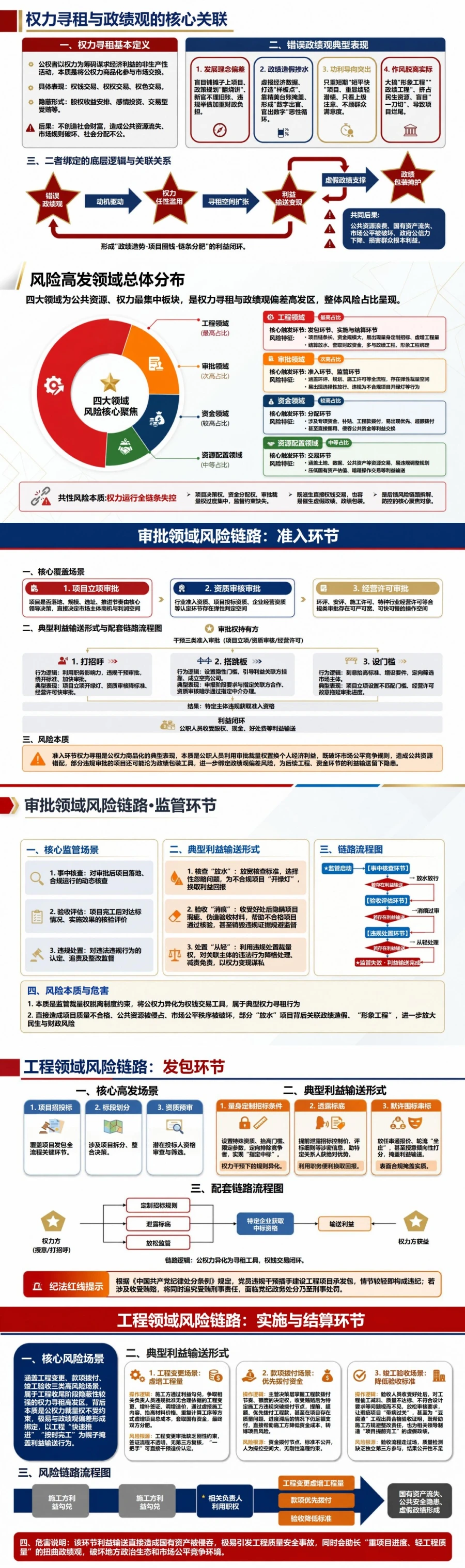 权力寻租与政绩观PPT：识别权力变现和政绩包装的风险链条｜课件+讲稿封面图2