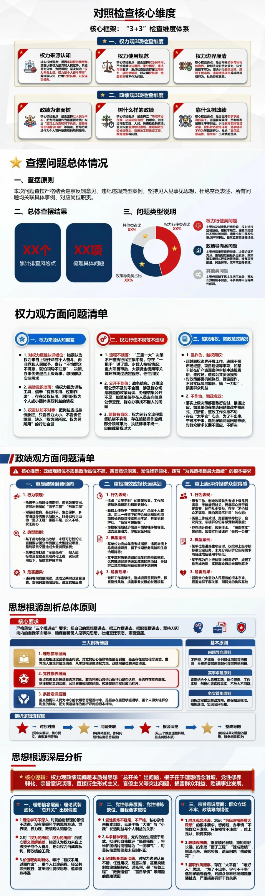 权力观政绩观对照检查PPT：从问题查摆到整改销号形成闭环｜课件+讲稿封面图2