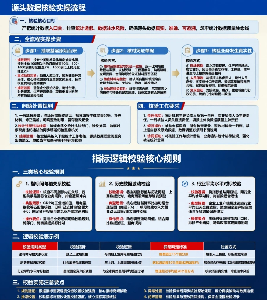 统计政绩观偏差PPT：指标失真数据注水与统计监督的治理重点｜课件+讲稿内容预览1