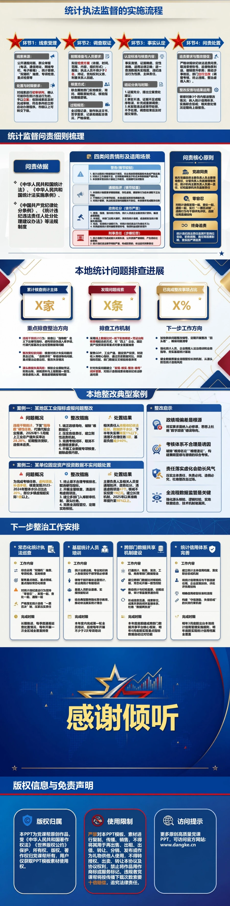 统计政绩观偏差PPT：指标失真数据注水与统计监督的治理重点｜课件+讲稿内容预览2