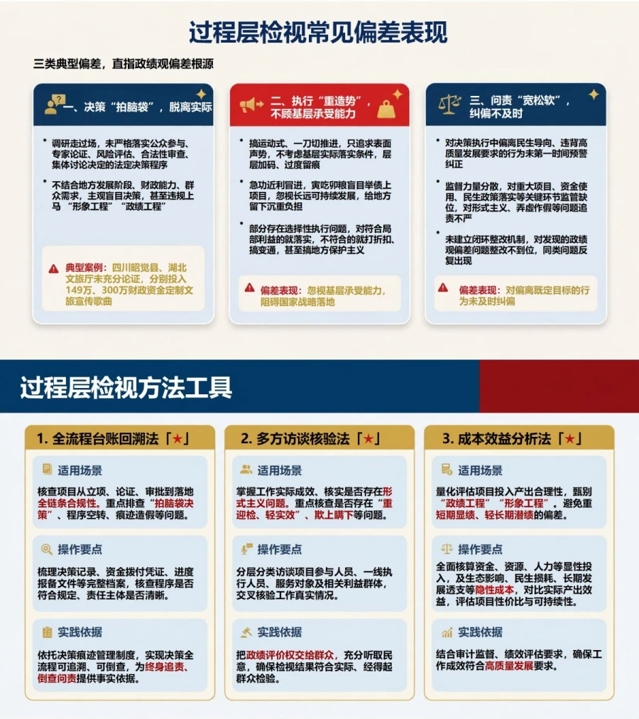 政绩观检视反思PPT：从工作结果倒查价值取向和决策动机｜课件+讲稿内容预览1