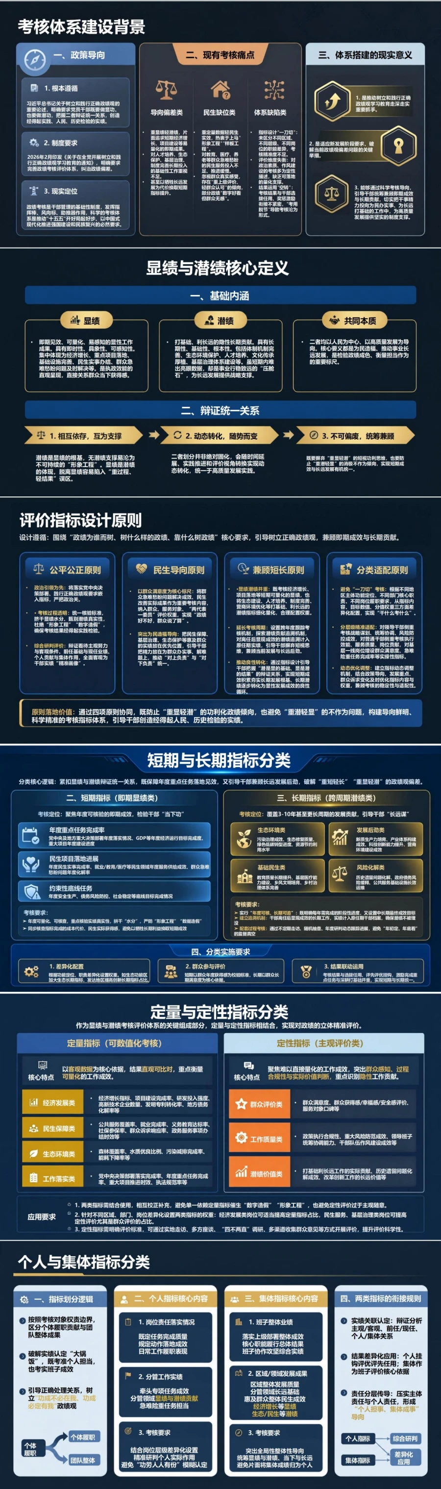 显绩与潜绩考核评价PPT：用分类指标识别即期成效和长期贡献｜课件+讲稿封面图2