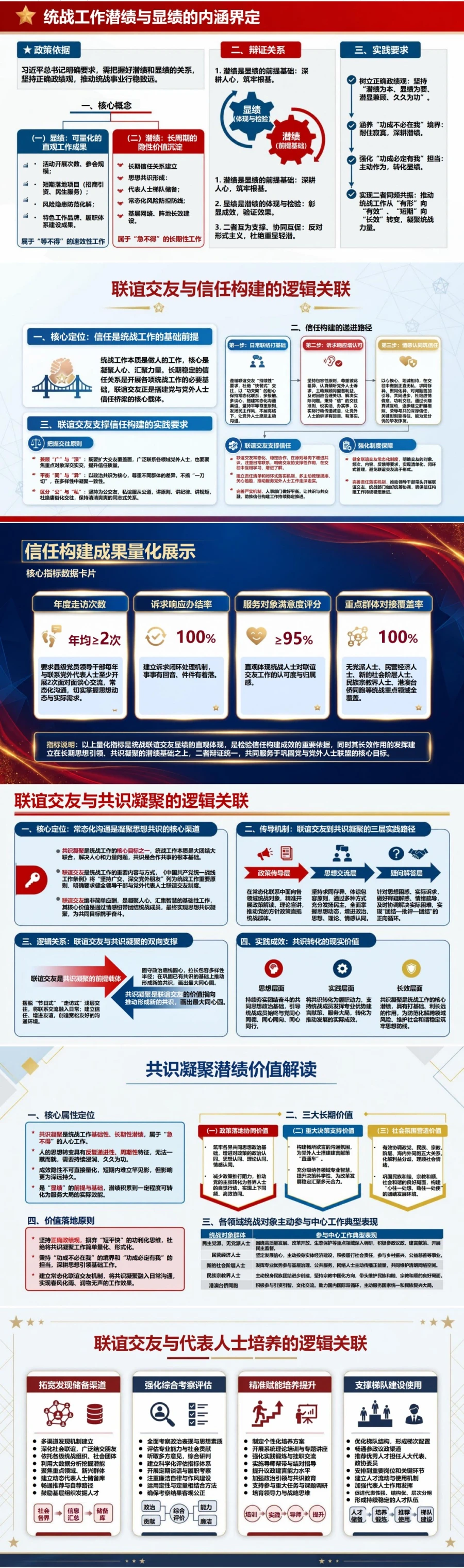 统战工作潜绩与显绩PPT：把联谊交友成效沉淀为长期共识｜课件+讲稿封面图2