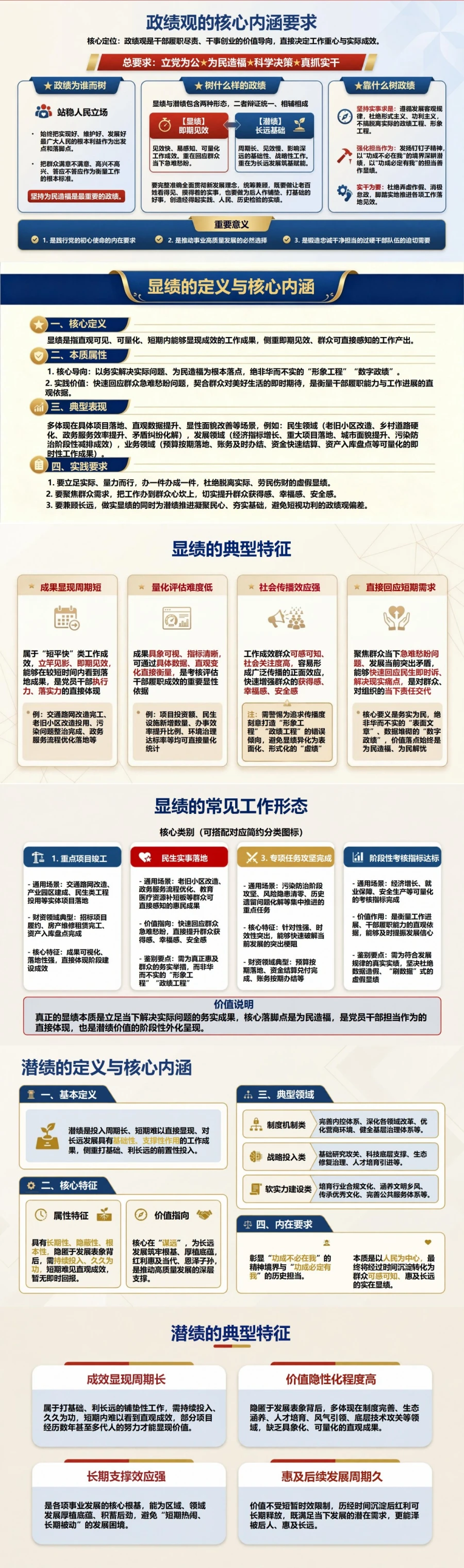 什么是显绩与潜绩PPT：从即期见效和长远基础理解两类政绩｜课件+讲稿封面图2