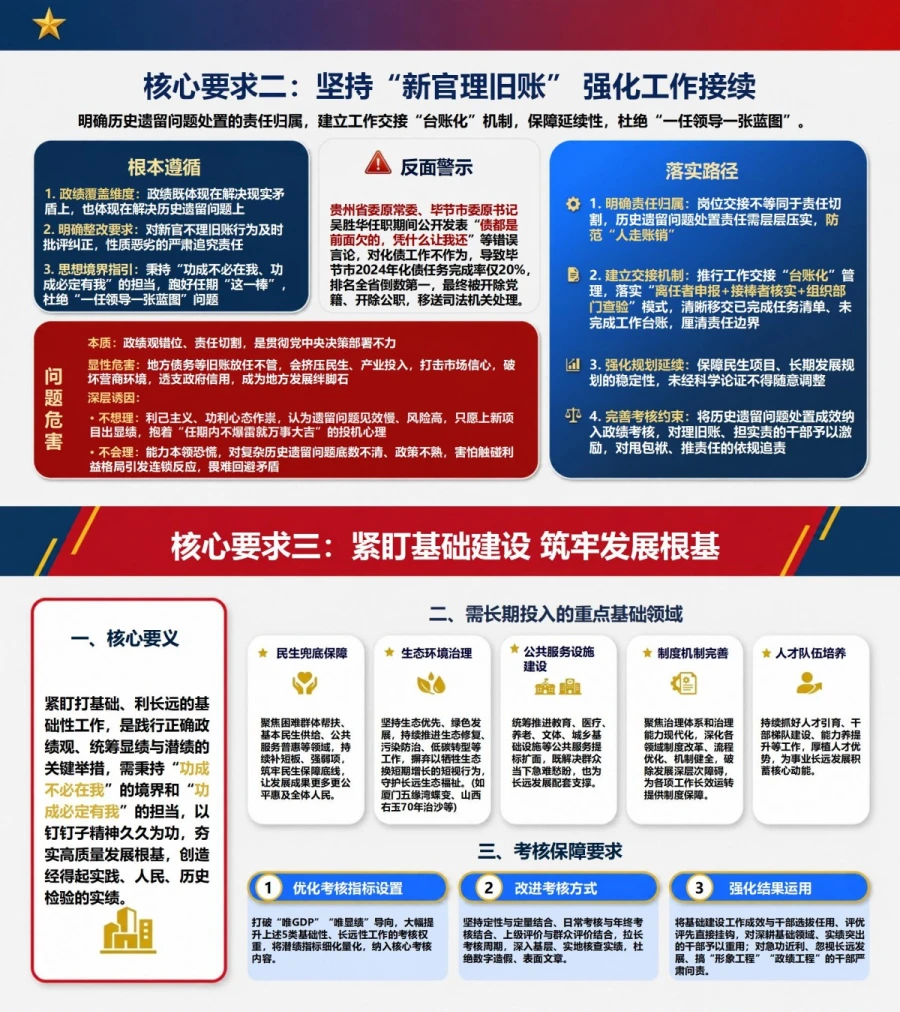 党员干部潜绩与显绩PPT：在任期履职中兼顾当下成效和长远基础｜课件+讲稿内容预览1