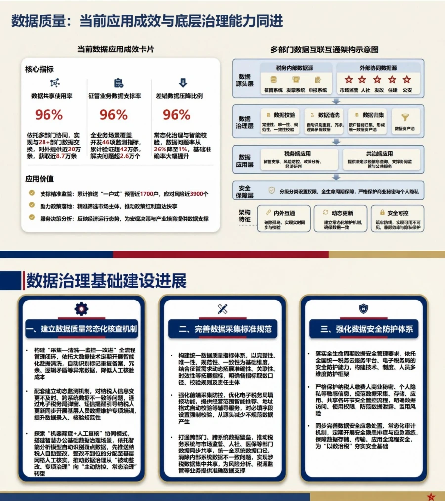 税务显绩与潜绩PPT：统筹征管成效和税收治理基础｜课件+讲稿内容预览1