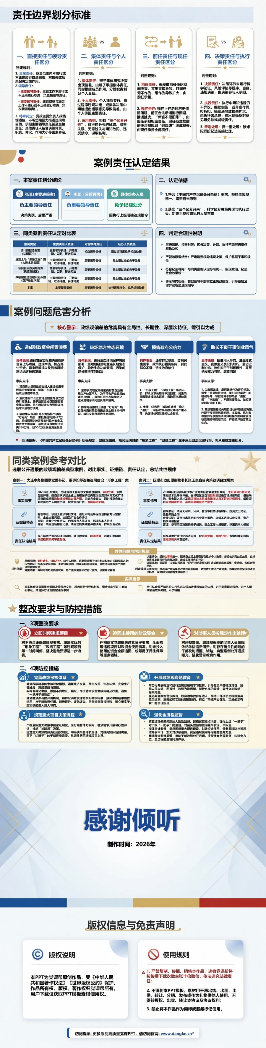 政绩观检视剖析案例PPT：按事实证据思想根源和责任边界完整复盘｜课件+讲稿内容预览2