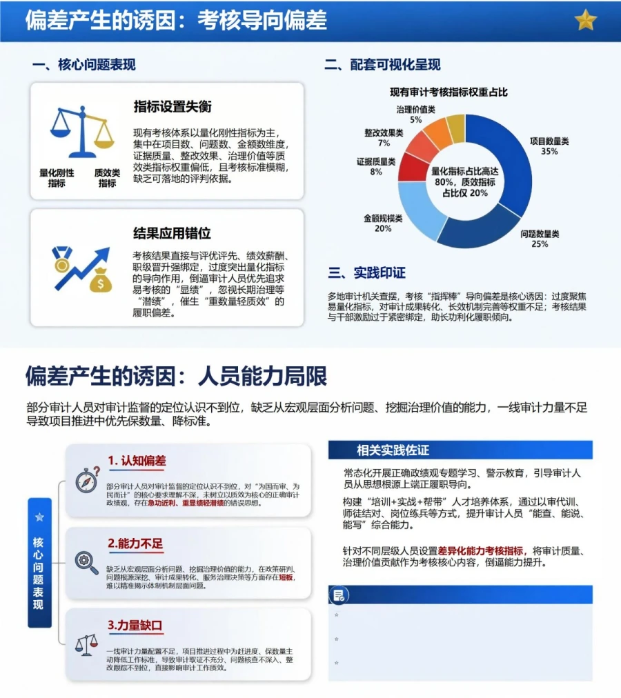 审计政绩观存在的问题PPT：重项目数量轻治理质效的监督偏差｜课件+讲稿内容预览1