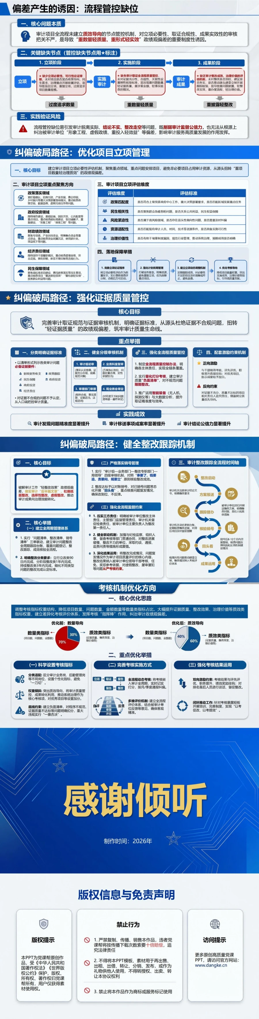 审计政绩观存在的问题PPT：重项目数量轻治理质效的监督偏差｜课件+讲稿内容预览2