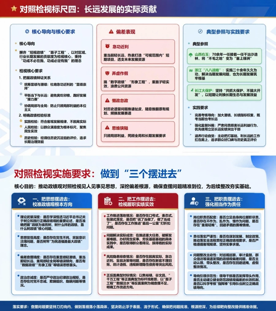 正确政绩观对照检视PPT：把为民实干科学决策转化为检查标尺｜课件+讲稿内容预览1