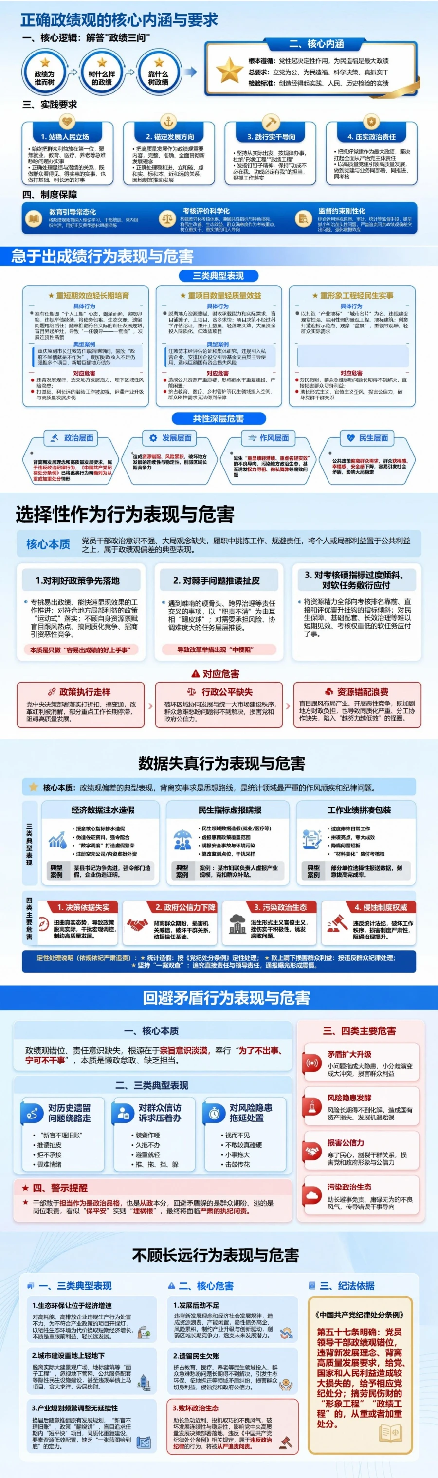 干部政绩观存在的问题PPT：急功近利决策失真与担当不足的行为辨析｜课件+讲稿封面图2