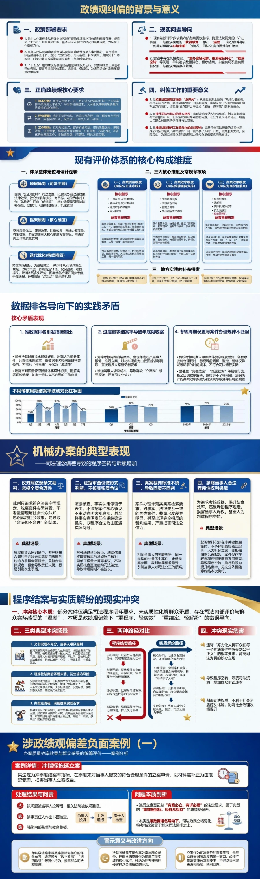 法院政绩观存在的问题PPT：办案质量效率效果与群众感受的统筹评价｜课件+讲稿封面图2