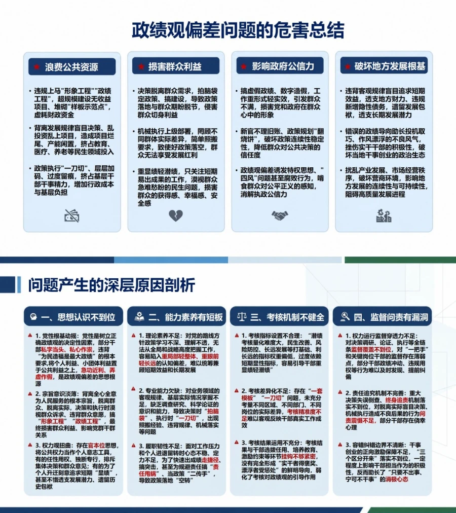 政绩观偏差不实事求是PPT：纠治脱离实际盲目决策和机械执行｜课件+讲稿内容预览1