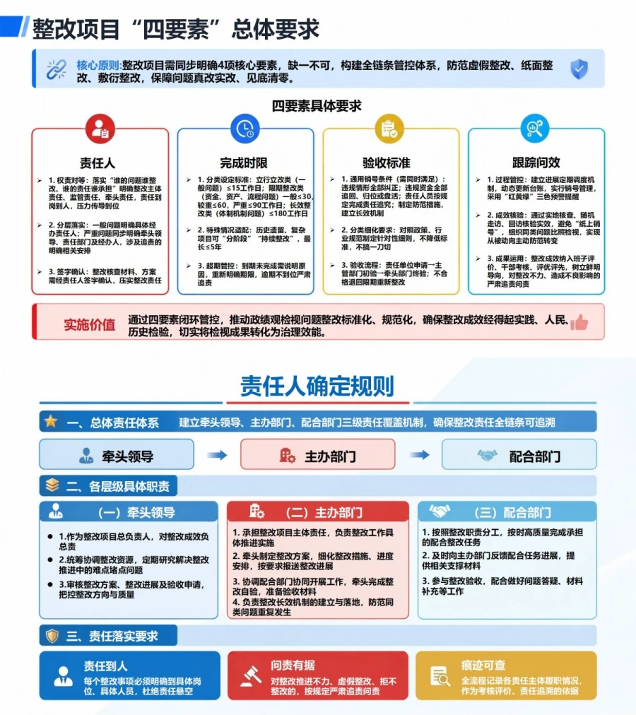 政绩观检视整改措施PPT：建立问题措施责任时限和成效闭环｜课件+讲稿内容预览1