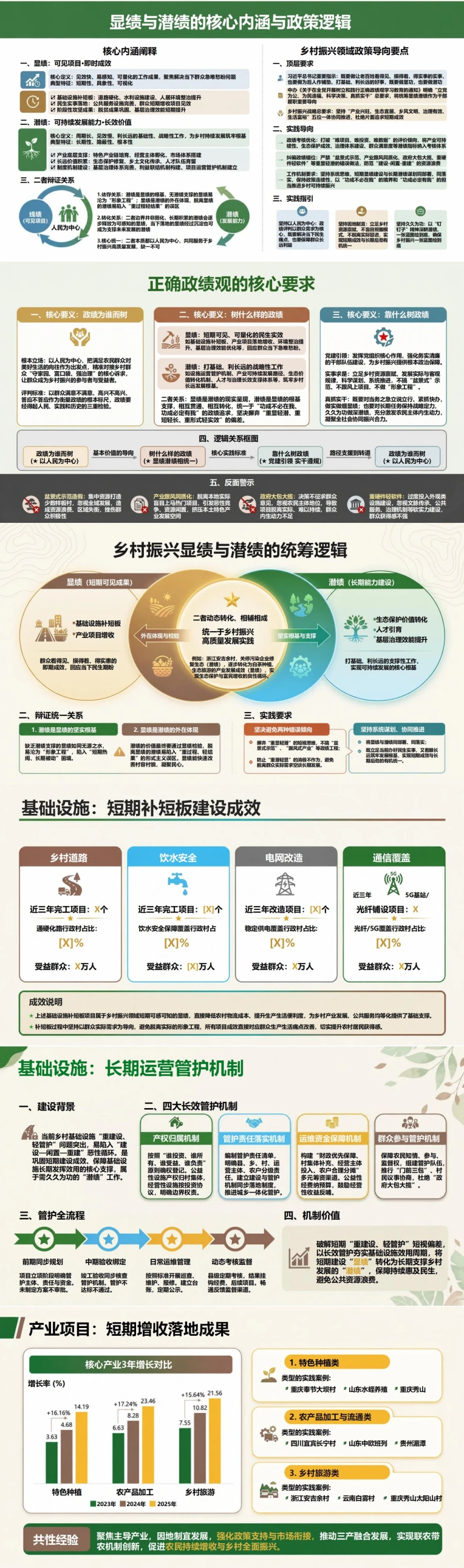 显绩与潜绩乡村振兴PPT：统筹可见项目和持续发展能力｜课件+讲稿封面图2