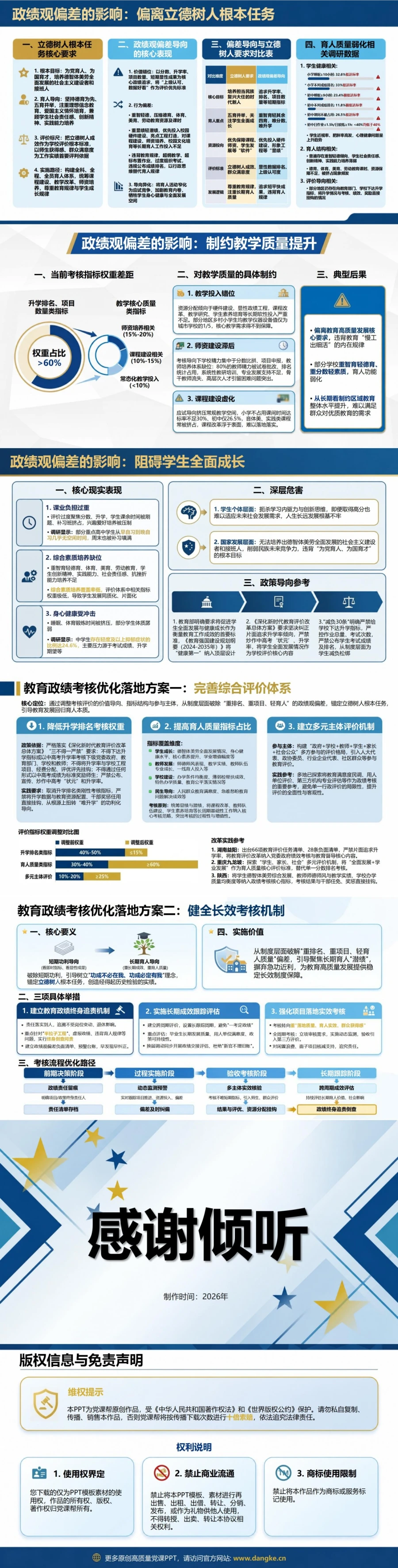 教育政绩观存在的问题PPT：重排名重项目轻育人质量的评价纠偏｜课件+讲稿内容预览2
