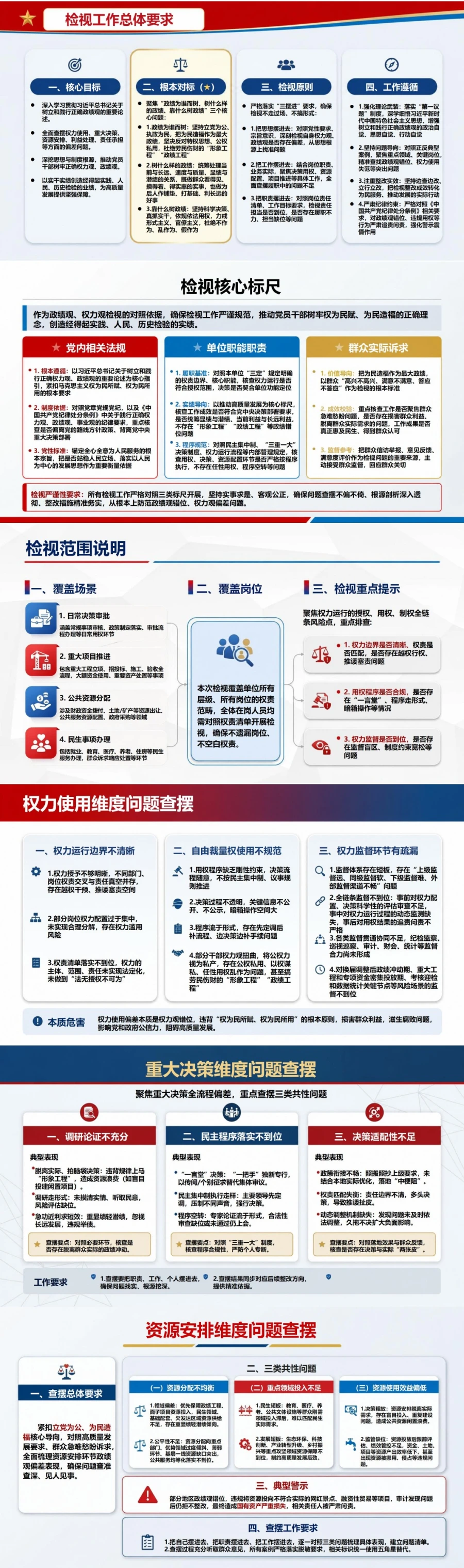 政绩观权力观检视剖析PPT：检查决策用权资源配置和责任担当｜课件+讲稿封面图2