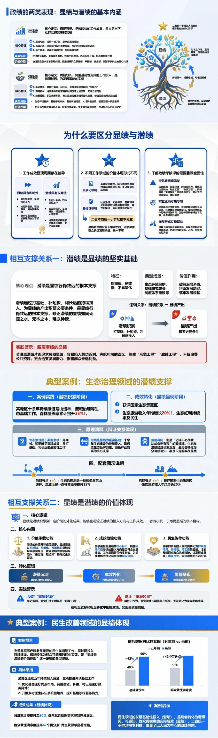 显绩与潜绩的辩证关系PPT：在相互支撑和相互转化中把握政绩｜课件+讲稿封面图2