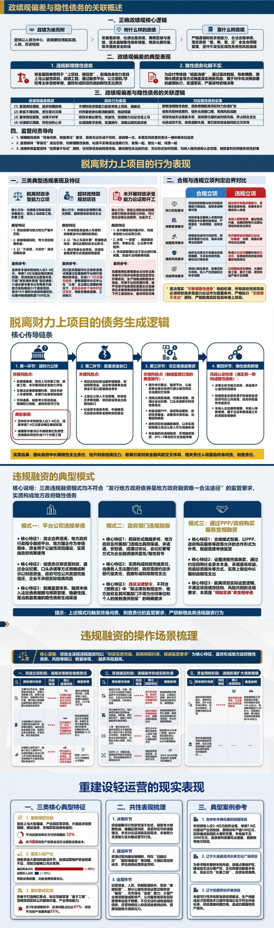 隐性债务政绩观偏差PPT：项目冲动融资扩张与偿债风险的形成路径｜课件+讲稿封面图2