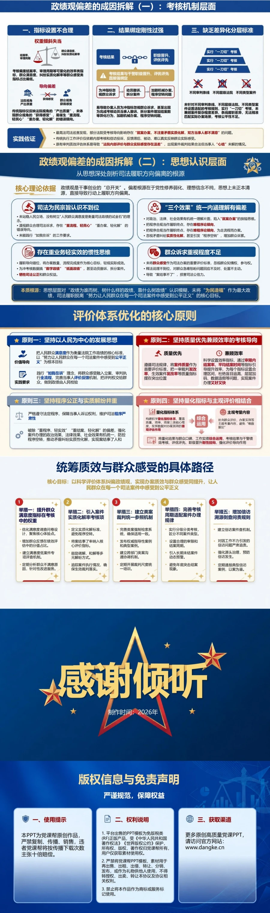 法院政绩观存在的问题PPT：办案质量效率效果与群众感受的统筹评价｜课件+讲稿内容预览2