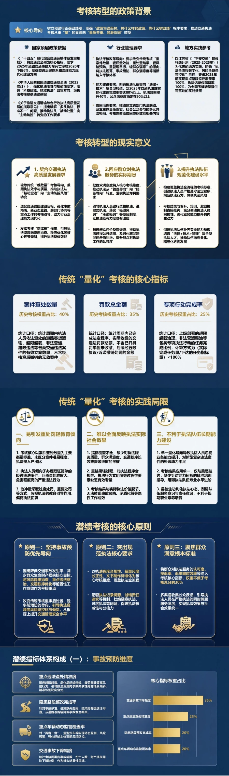 交通执法显绩与潜绩PPT：从案件数量转向规范执法和群众认可｜课件+讲稿封面图2