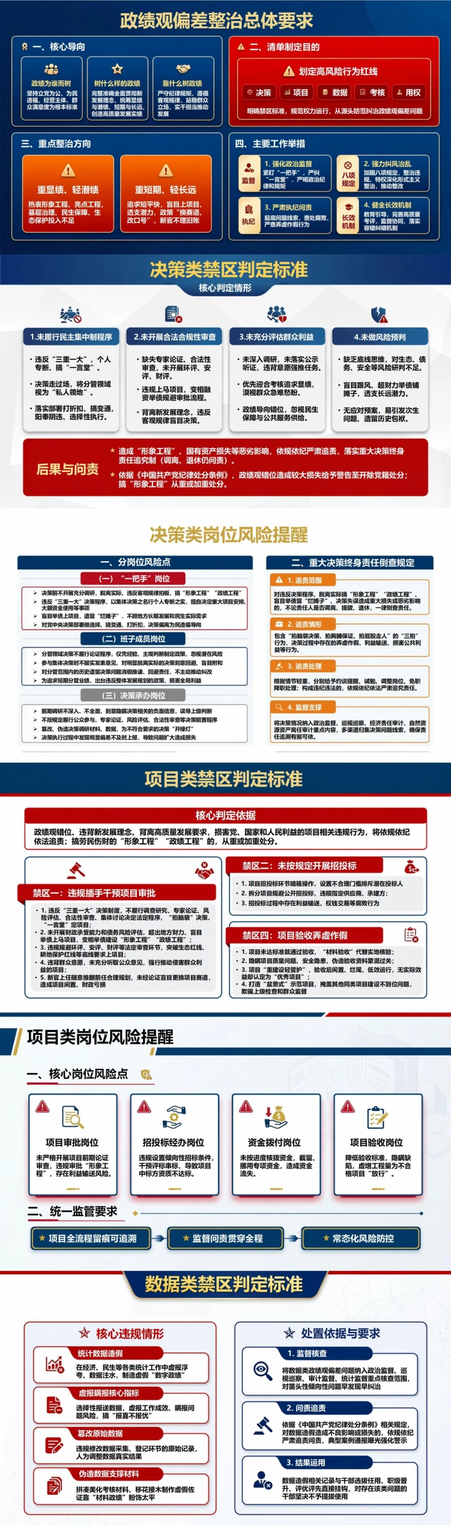 政绩观偏差负面清单PPT：决策项目数据考核和用权五类禁区｜课件+讲稿封面图2