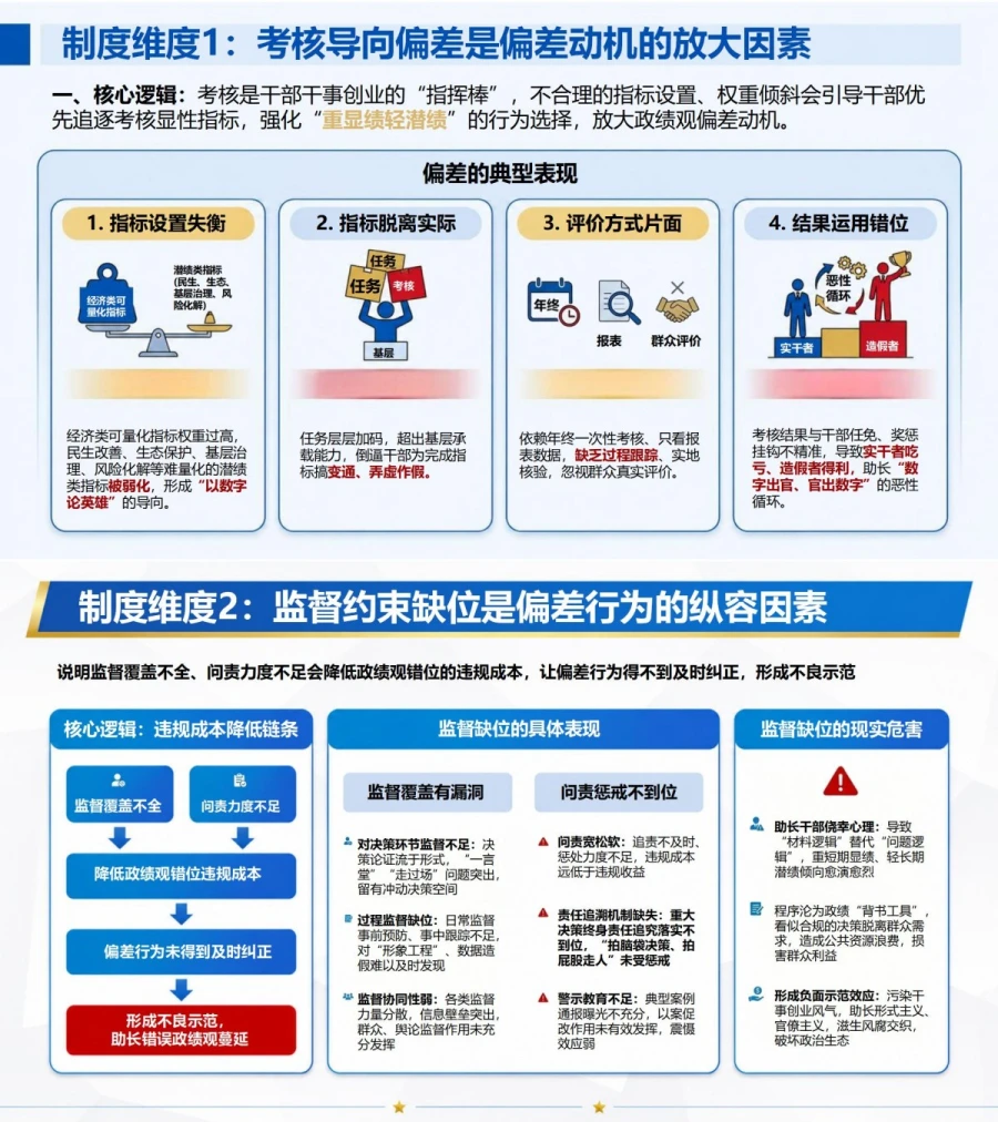 政绩观存在问题的原因PPT：党性根源制度诱因与能力短板的形成链条｜课件+讲稿内容预览1