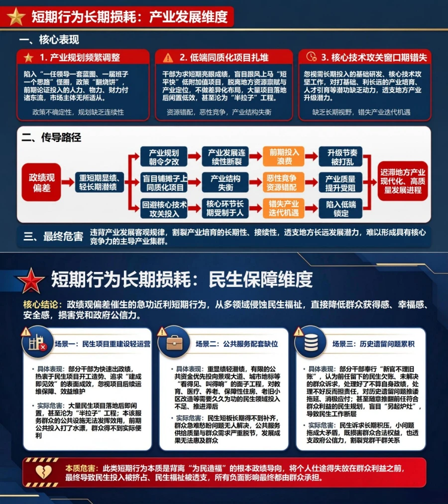 政绩观偏差急功近利PPT：短期出彩冲动造成的长期发展损耗｜课件+讲稿内容预览1