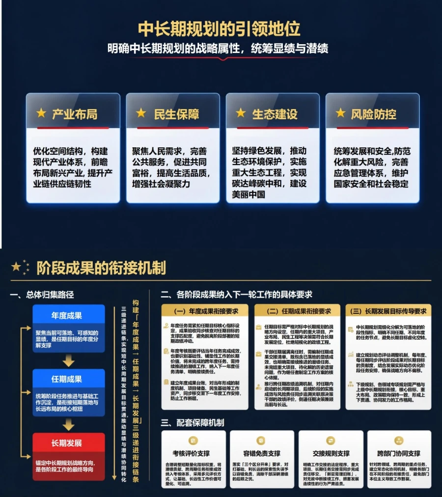 显绩与潜绩当前与长远PPT：把阶段成果纳入长周期发展安排｜课件+讲稿内容预览1
