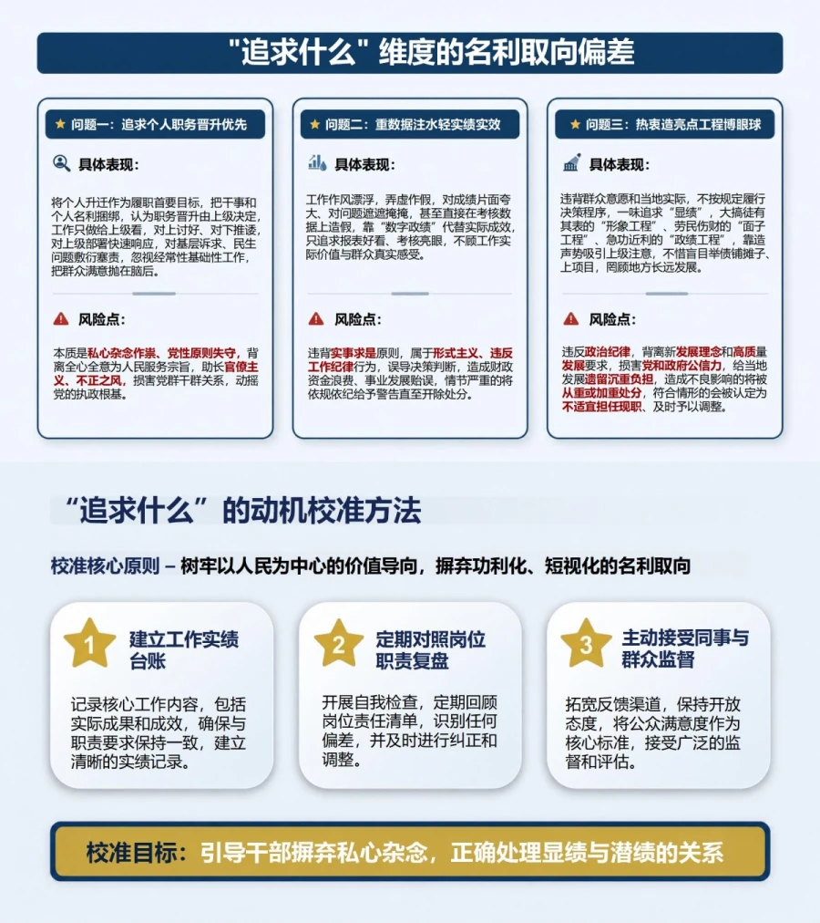 个人政绩观存在的问题PPT：名利取向履职动机与群众立场的自我校准｜课件+讲稿内容预览1