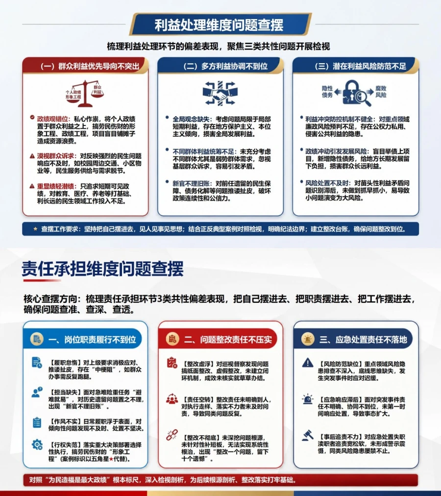 政绩观权力观检视剖析PPT：检查决策用权资源配置和责任担当｜课件+讲稿内容预览1
